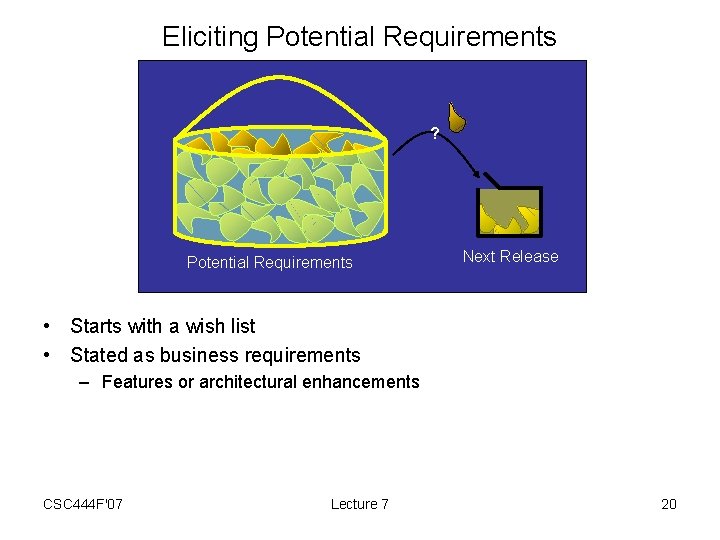 Eliciting Potential Requirements ? Potential Requirements Next Release • Starts with a wish list