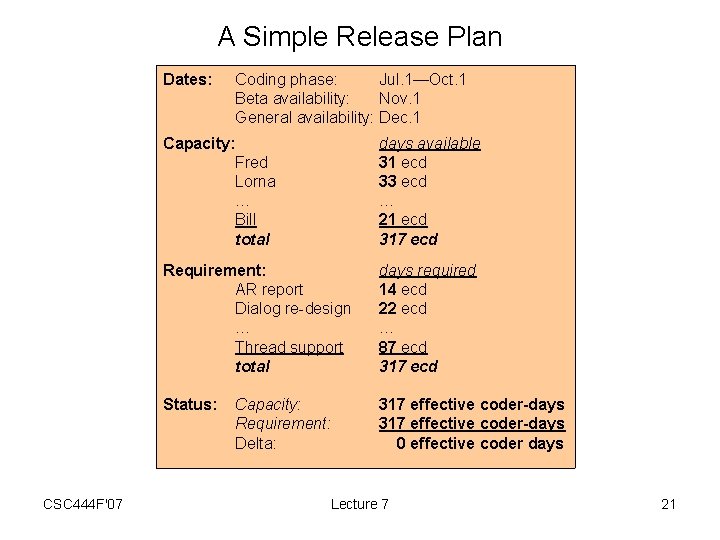 A Simple Release Plan Dates: Coding phase: Jul. 1—Oct. 1 Beta availability: Nov. 1
