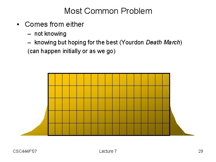 Most Common Problem • Comes from either – not knowing – knowing but hoping