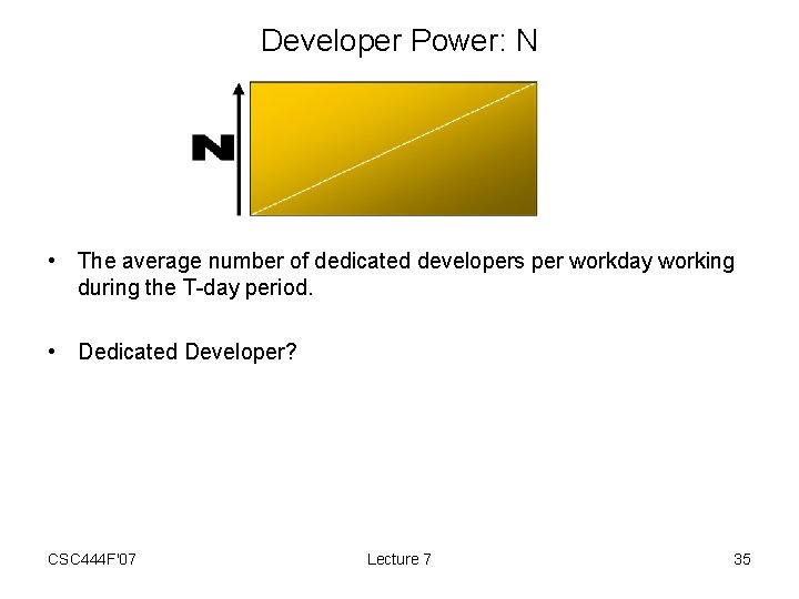 Developer Power: N • The average number of dedicated developers per workday working during