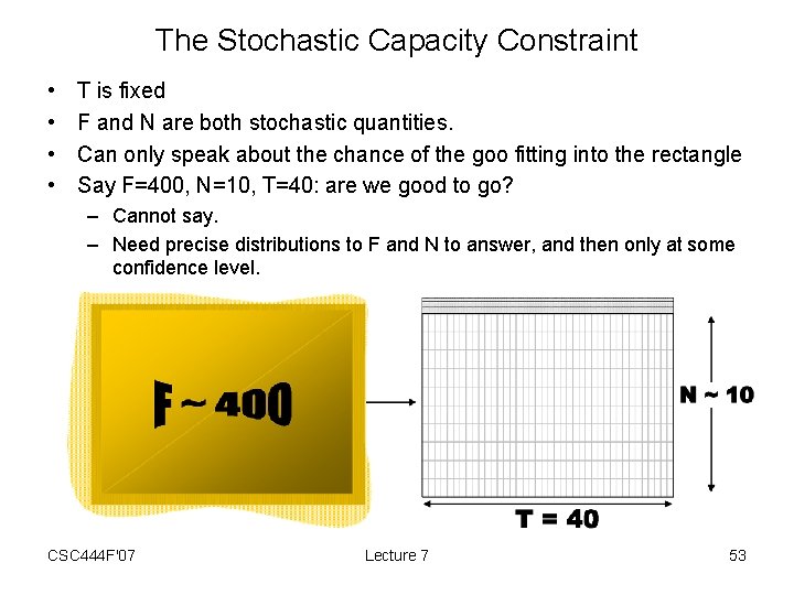 The Stochastic Capacity Constraint • • T is fixed F and N are both