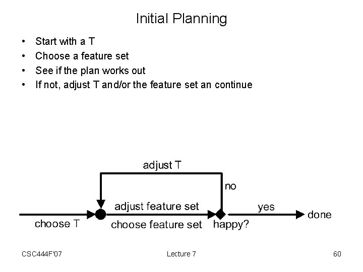 Initial Planning • • Start with a T Choose a feature set See if