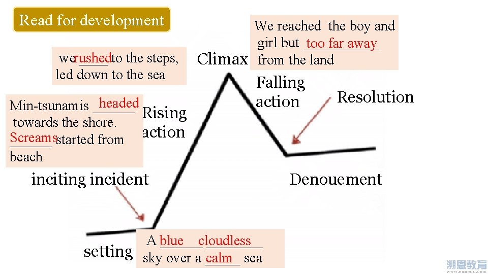 Read for development werushed ____ to the steps, led down to the sea headed