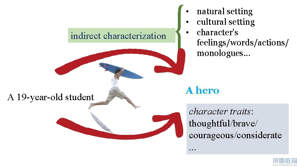 indirect characterization A 19 -year-old student • natural setting • cultural setting • character's