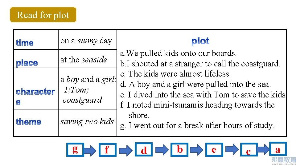 Read for plot on a sunny day a. We pulled kids onto our boards.