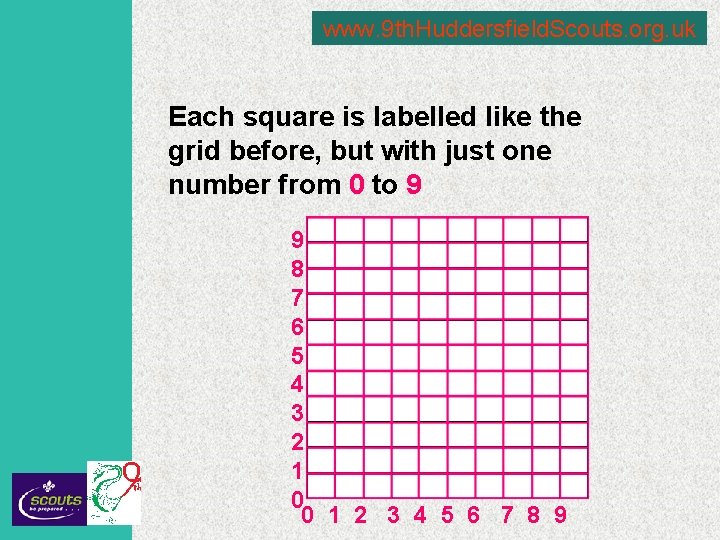 www. 9 th. Huddersfield. Scouts. org. uk Each square is labelled like the grid