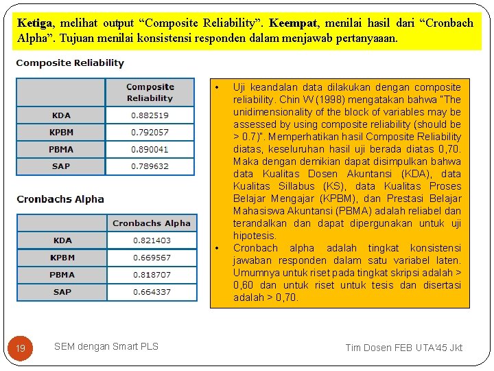 Ketiga, melihat output “Composite Reliability”. Keempat, menilai hasil dari “Cronbach Alpha”. Tujuan menilai konsistensi