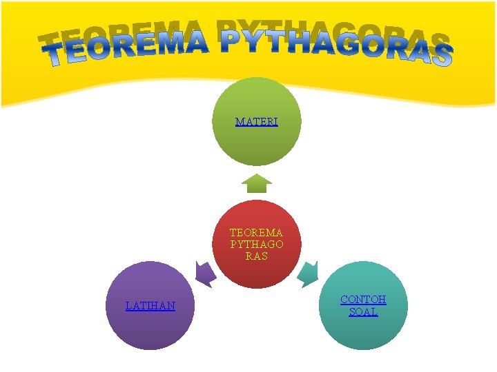 MATERI TEOREMA PYTHAGO RAS LATIHAN CONTOH SOAL MATERI TEOREMA PYTHAGO RAS LATIHAN CONTOH SOAL