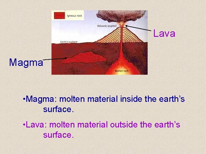 Lava Magma • Magma: molten material inside the earth’s surface. • Lava: molten material Lava Magma • Magma: molten material inside the earth’s surface. • Lava: molten material