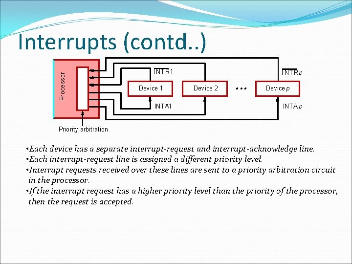 Processor Interrupts (contd. . ) INTR 1 Device 1 INTA 1 I NTRp Device