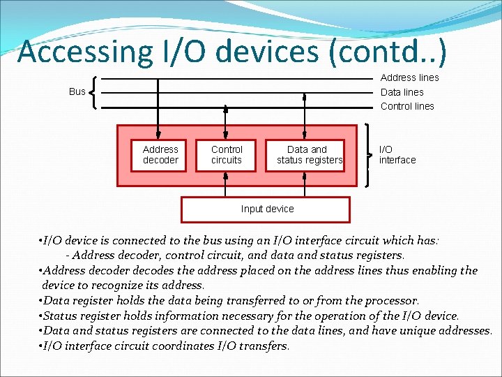 Accessing I/O devices (contd. . ) Address lines Bus Data lines Control lines Address