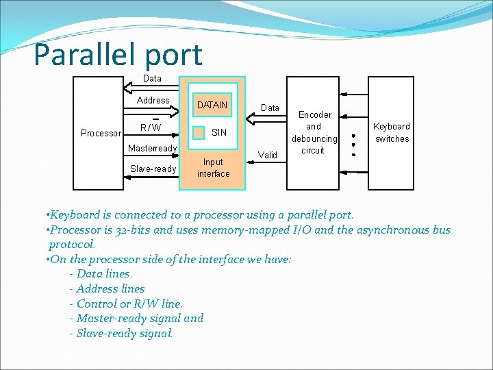 Parallel port Data Address Processor R/W DATAIN SIN Master-ready Slave-ready Data Input interface Valid