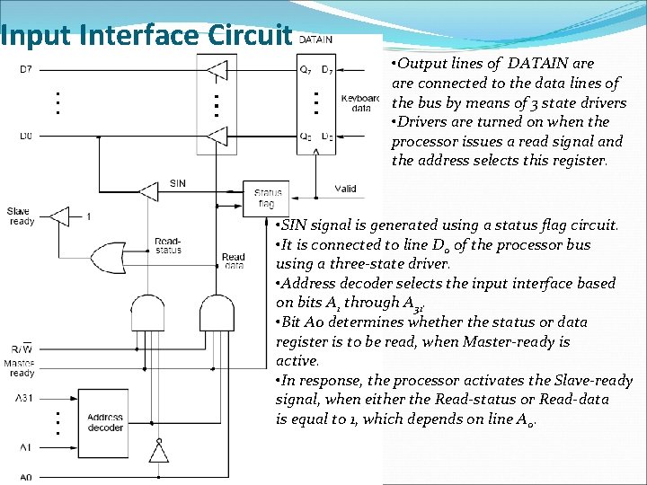 Input Interface Circuit • Output lines of DATAIN are connected to the data lines