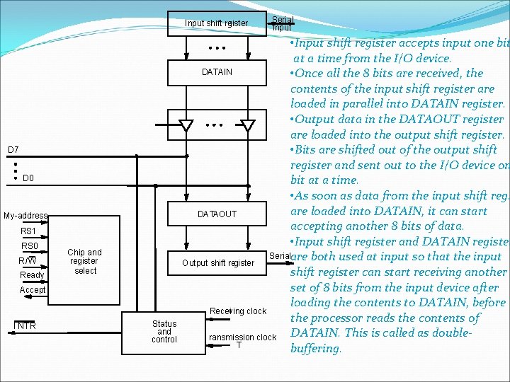 Input shift re gister D 7 D 0 My-address RS 1 RS 0 R/W