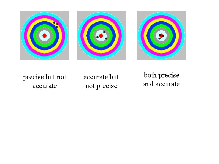 precise but not accurate but not precise both precise and accurate 