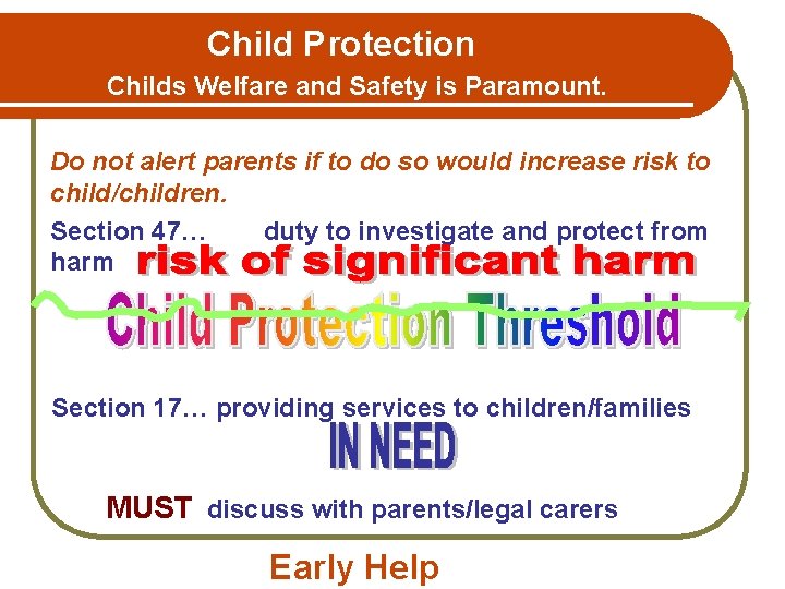 Child Protection Childs Welfare and Safety is Paramount. Do not alert parents if to