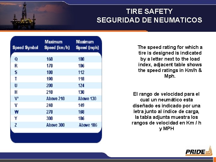 TIRE SAFETY SEGURIDAD DE NEUMATICOS The speed rating for which a tire is designed