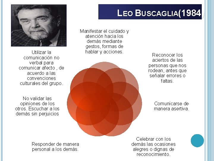 LEO BUSCAGLIA(1984) Utilizar la comunicación no verbal para comunicar afecto , de acuerdo a LEO BUSCAGLIA(1984) Utilizar la comunicación no verbal para comunicar afecto , de acuerdo a