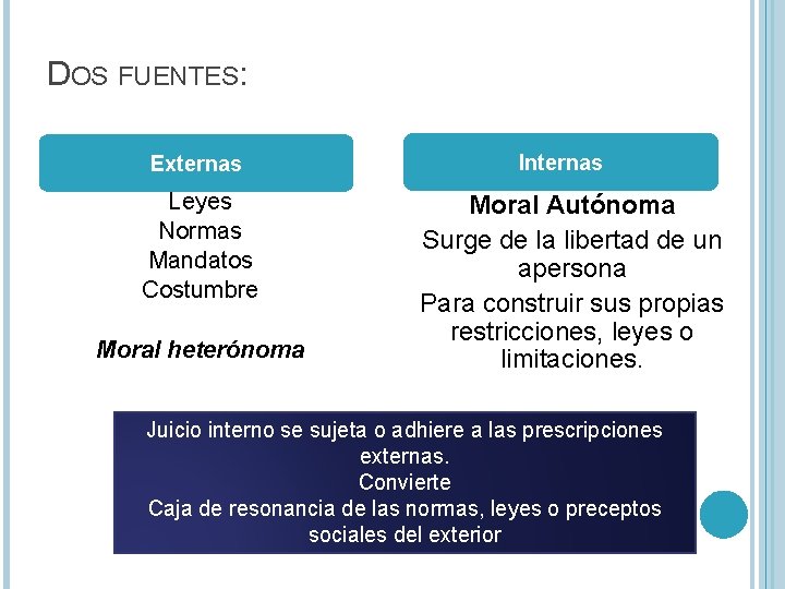 DOS FUENTES: Externas Leyes Normas Mandatos Costumbre Moral heterónoma Internas Moral Autónoma Surge de DOS FUENTES: Externas Leyes Normas Mandatos Costumbre Moral heterónoma Internas Moral Autónoma Surge de
