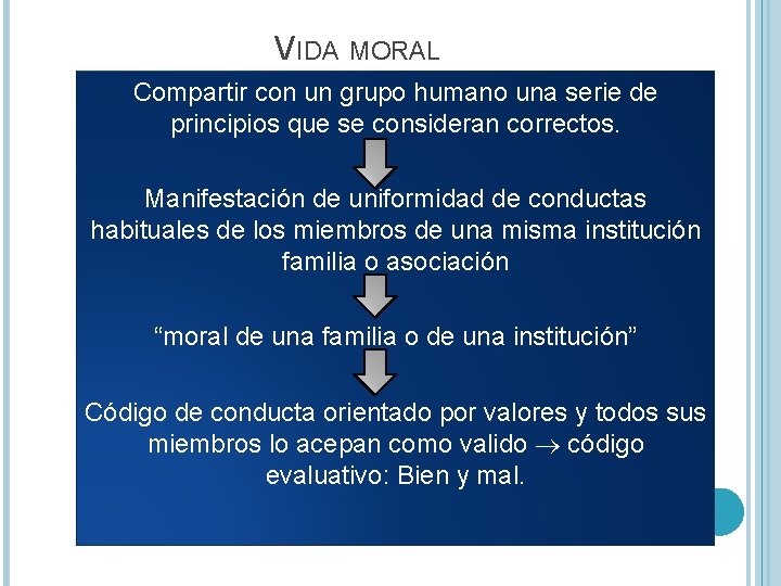 VIDA MORAL Compartir con un grupo humano una serie de principios que se consideran VIDA MORAL Compartir con un grupo humano una serie de principios que se consideran