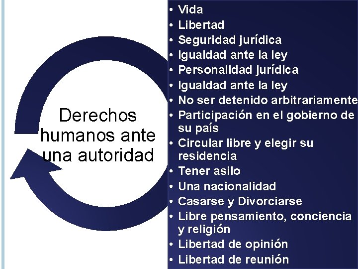 Derechos humanos ante una autoridad • • • • Vida Libertad Seguridad jurídica Igualdad Derechos humanos ante una autoridad • • • • Vida Libertad Seguridad jurídica Igualdad