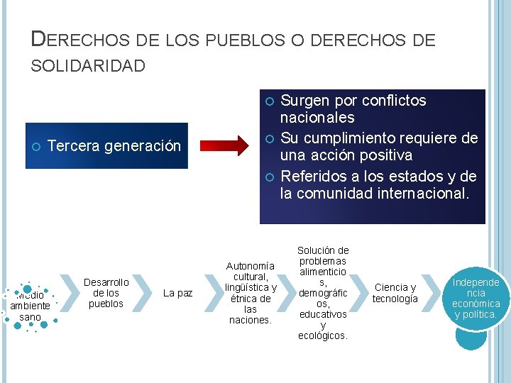 DERECHOS DE LOS PUEBLOS O DERECHOS DE SOLIDARIDAD Tercera generación Medio ambiente sano Desarrollo DERECHOS DE LOS PUEBLOS O DERECHOS DE SOLIDARIDAD Tercera generación Medio ambiente sano Desarrollo