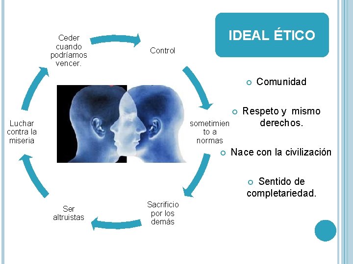 Ceder cuando podríamos vencer. IDEAL ÉTICO Control Luchar contra la miseria sometimien to a Ceder cuando podríamos vencer. IDEAL ÉTICO Control Luchar contra la miseria sometimien to a