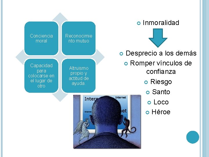 Conciencia moral Reconocimie nto mutuo Desprecio a los demás Romper vínculos de confianza Conciencia moral Reconocimie nto mutuo Desprecio a los demás Romper vínculos de confianza
