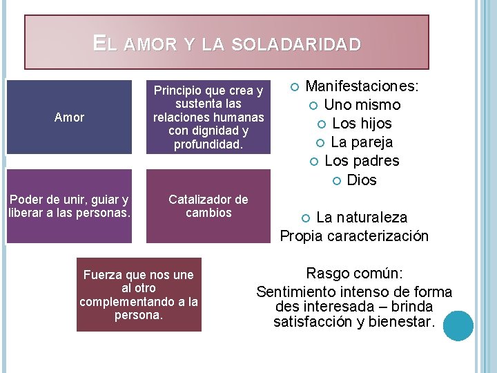 EL AMOR Y LA SOLADARIDAD Amor Principio que crea y sustenta las relaciones humanas EL AMOR Y LA SOLADARIDAD Amor Principio que crea y sustenta las relaciones humanas