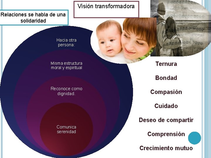 Visión transformadora Relaciones se habla de una solidaridad Hacia otra persona: Misma estructura moral Visión transformadora Relaciones se habla de una solidaridad Hacia otra persona: Misma estructura moral