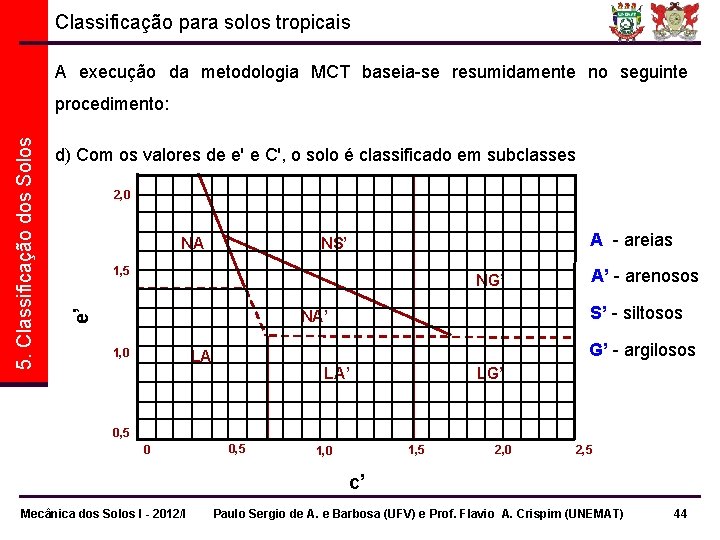 Classificação para solos tropicais A execução da metodologia MCT baseia-se resumidamente no seguinte d)