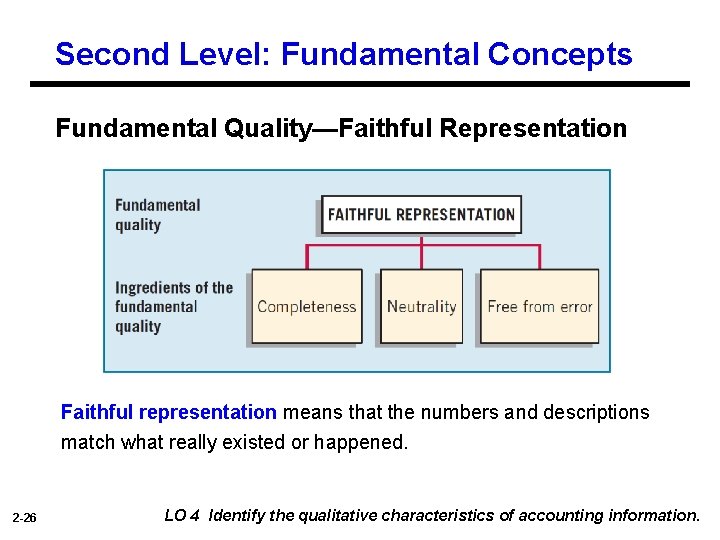 Second Level: Fundamental Concepts Fundamental Quality—Faithful Representation Faithful representation means that the numbers and