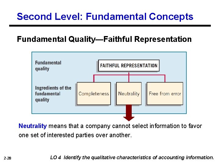 Second Level: Fundamental Concepts Fundamental Quality—Faithful Representation Neutrality means that a company cannot select