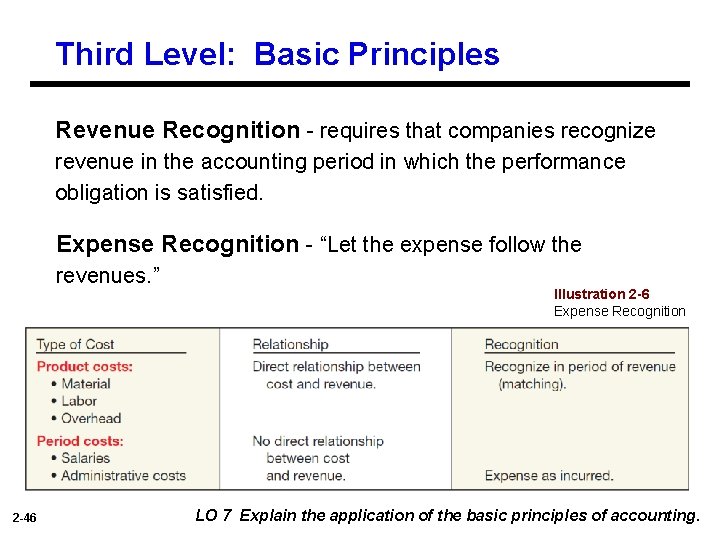 Third Level: Basic Principles Revenue Recognition - requires that companies recognize revenue in the