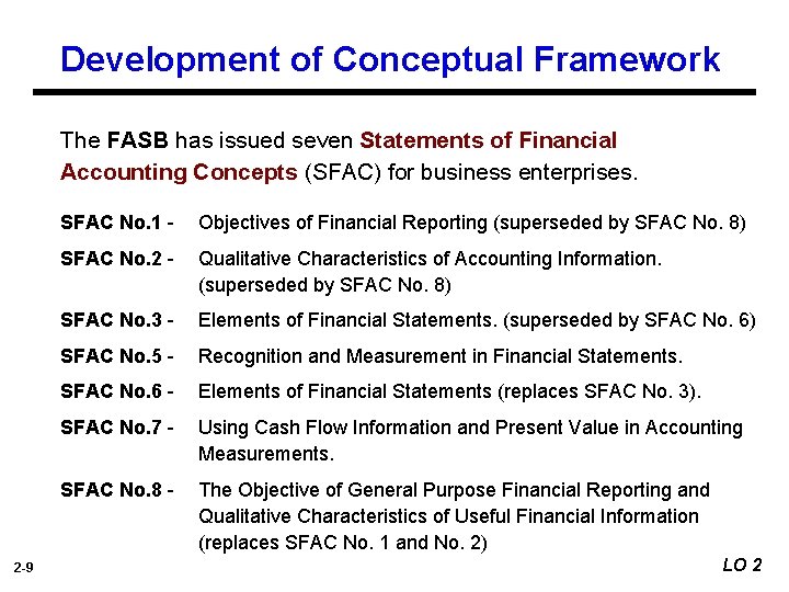 Development of Conceptual Framework The FASB has issued seven Statements of Financial Accounting Concepts