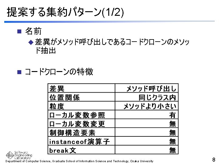 提案する集約パターン(1/2) n 名前 u 差異がメソッド呼び出しであるコードクローンのメソッ ド抽出 n コードクローンの特徴 Department of Computer Science, Graduate School