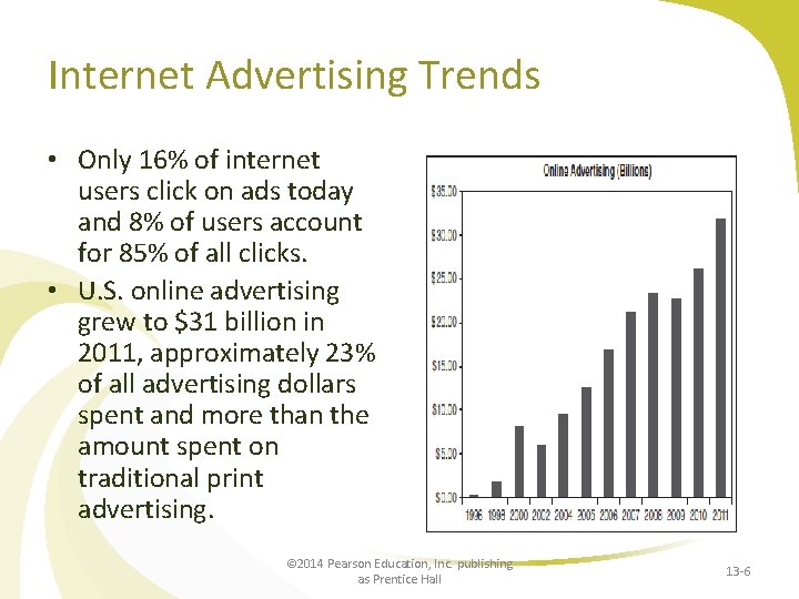 Internet Advertising Trends • Only 16% of internet users click on ads today and