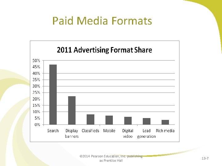 Paid Media Formats © 2014 Pearson Education, Inc. publishing as Prentice Hall 13 -7
