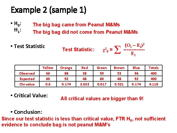 Example 2 (sample 1) • H 0: H 1: The big bag came from Example 2 (sample 1) • H 0: H 1: The big bag came from