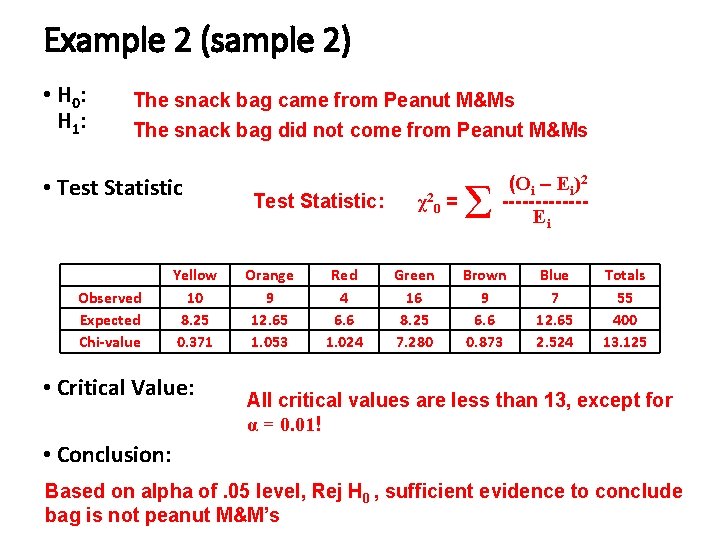 Example 2 (sample 2) • H 0: H 1: The snack bag came from Example 2 (sample 2) • H 0: H 1: The snack bag came from