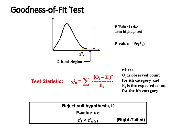 Goodness-of-Fit Test P-Value is the area highlighted P-value = P(χ2 0) χ2α Critical Region Goodness-of-Fit Test P-Value is the area highlighted P-value = P(χ2 0) χ2α Critical Region