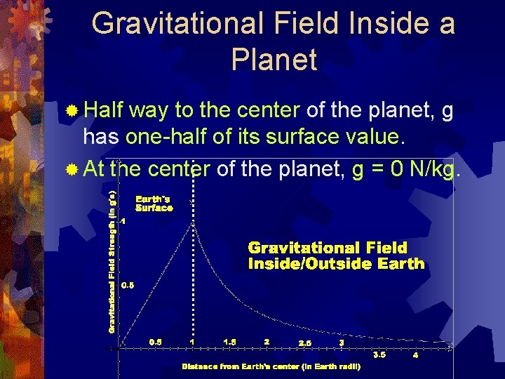 Gravitational Field Inside a Planet ® Half way to the center of the planet,