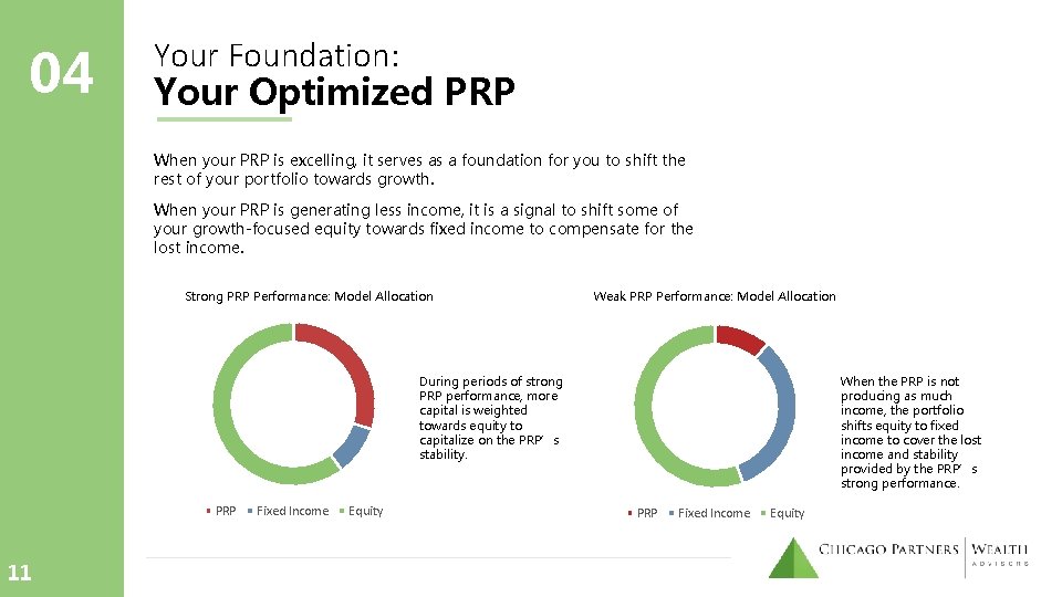 04 Your Foundation: Your Optimized PRP When your PRP is excelling, it serves as 04 Your Foundation: Your Optimized PRP When your PRP is excelling, it serves as