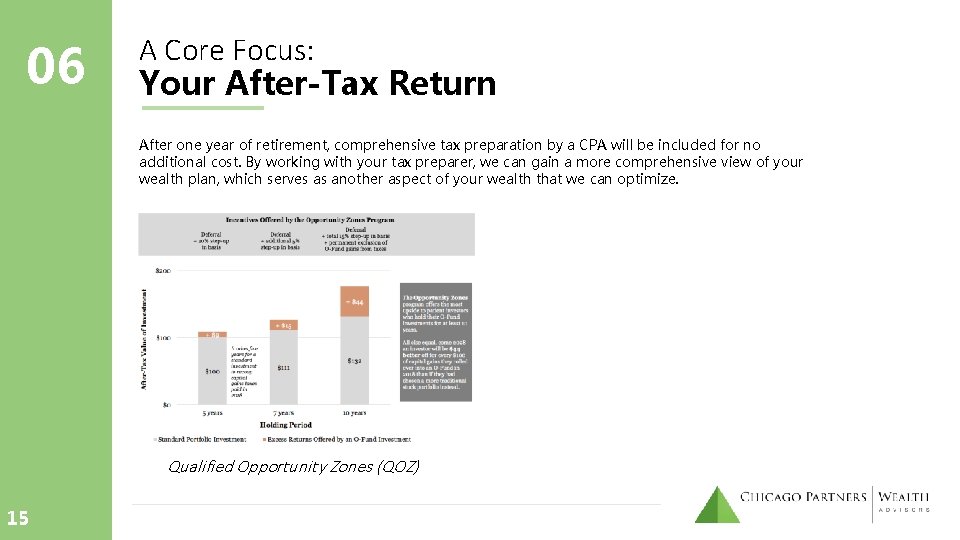 06 A Core Focus: Your After-Tax Return After one year of retirement, comprehensive tax 06 A Core Focus: Your After-Tax Return After one year of retirement, comprehensive tax