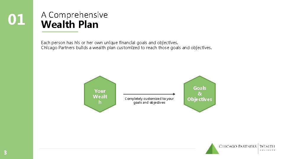01 A Comprehensive Wealth Plan Each person has his or her own unique financial 01 A Comprehensive Wealth Plan Each person has his or her own unique financial