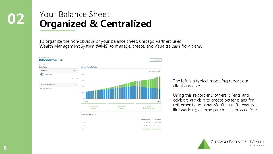 02 Your Balance Sheet Organized & Centralized To organize the non-obvious of your balance 02 Your Balance Sheet Organized & Centralized To organize the non-obvious of your balance