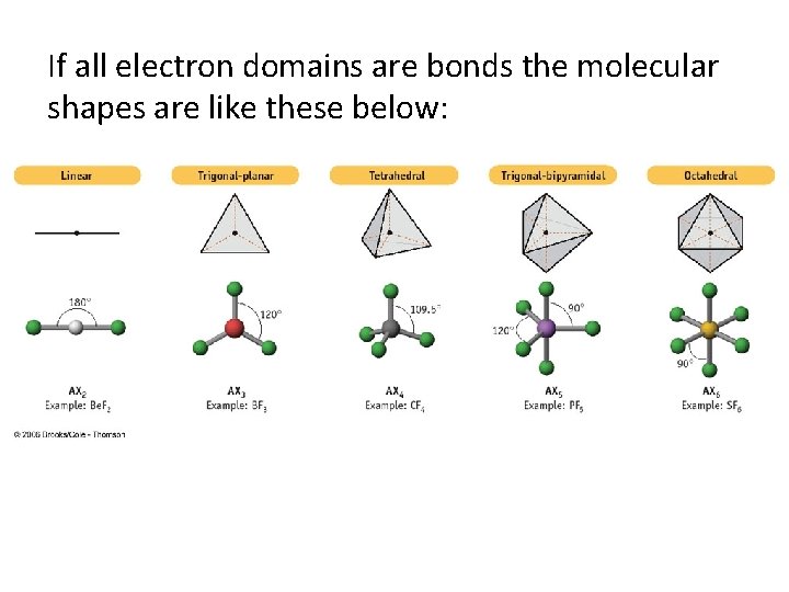 If all electron domains are bonds the molecular shapes are like these below: 