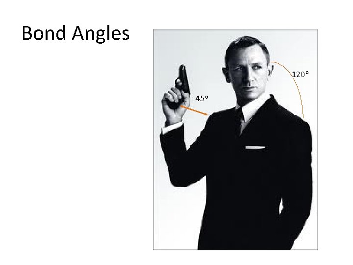 Bond Angles 120 o 45 o 