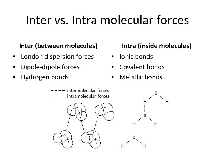 Inter vs. Intra molecular forces Inter (between molecules) • London dispersion forces • Dipole-dipole