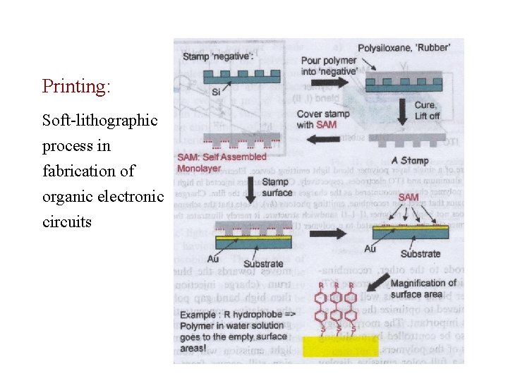 Printing: Soft-lithographic process in fabrication of organic electronic circuits 